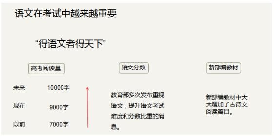 新学年如何学语文？学哪些？文中找重点