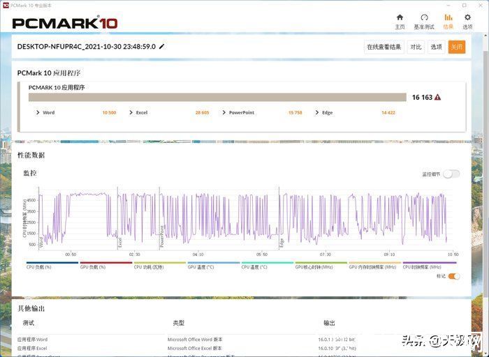 英特尔|一战封神再铸巅峰 英特尔酷睿i9-12900K/i5-12600K评测