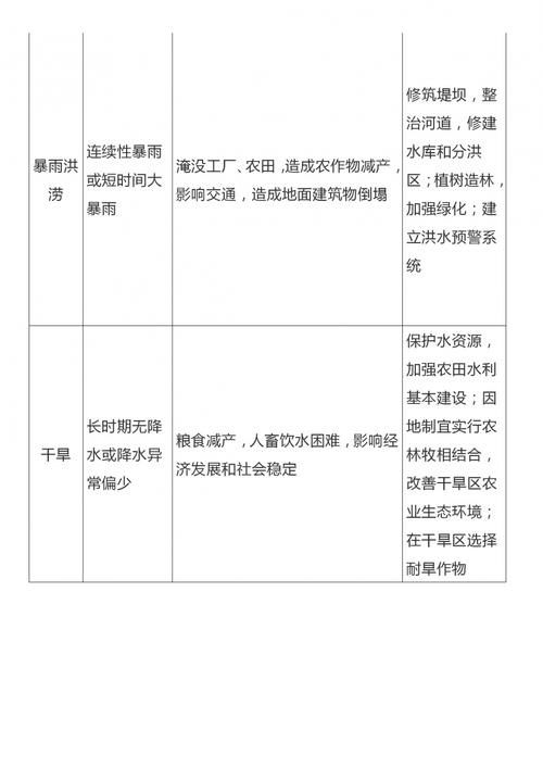 高中三年这一份资料复习，就够了！近3年高中地理高频考点汇总！