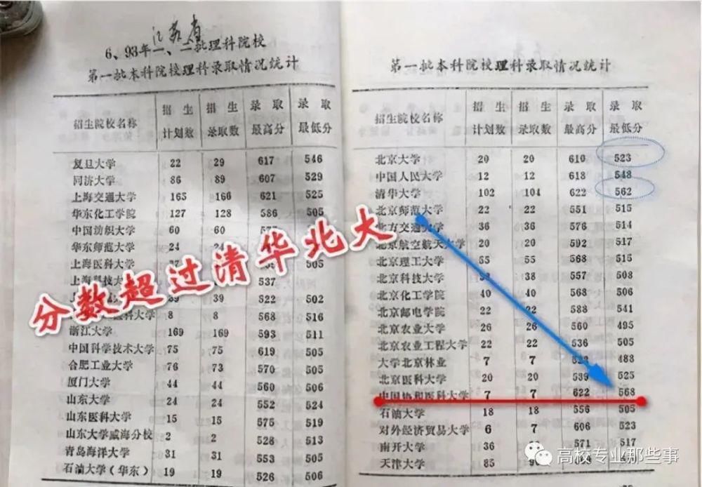 高考状元人数，为何协和、中科大、贵大、苏大也有，是何原因？