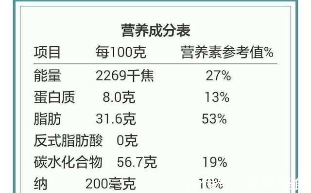 热量|成功减肥不反弹的人,都离不开7个日常好习惯,坚持下来你也可以