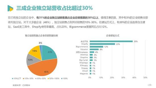 发展|亿邦智库发布《2021中国跨境电商发展报告》