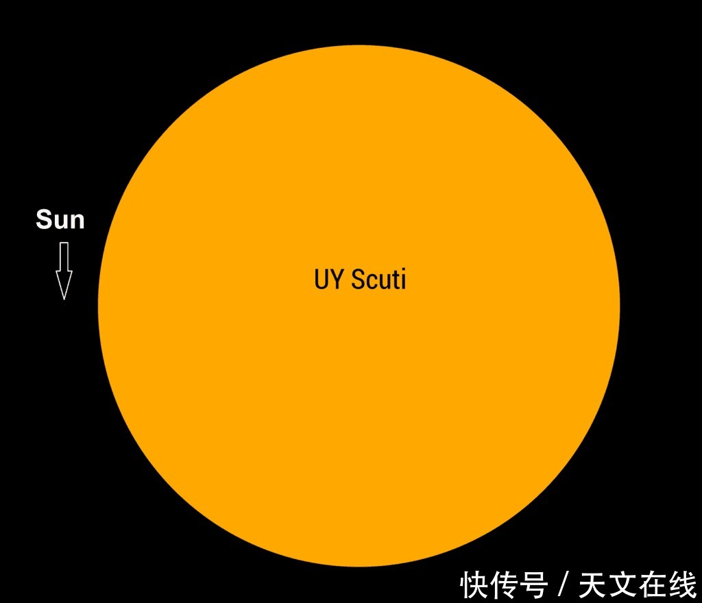 核聚变 恒星的一生，何等壮丽？科学家将宇宙最大恒星的故事讲给你