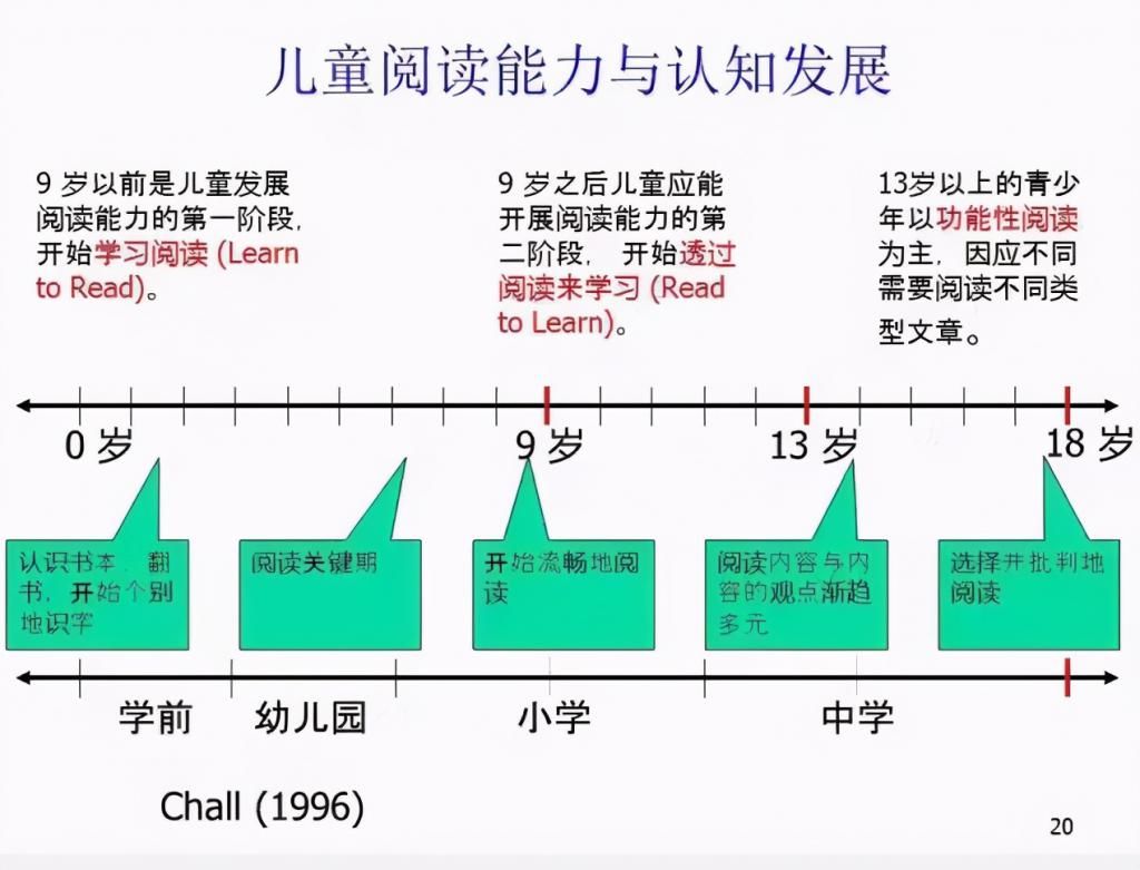 能力|9岁，孩子成长中的一道坎！家长要提前做准备，替娃把好关