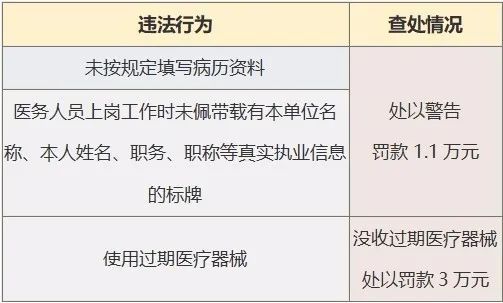 立案|“重庆时光”“赛格尔”等15家医疗美容机构被立案调查！