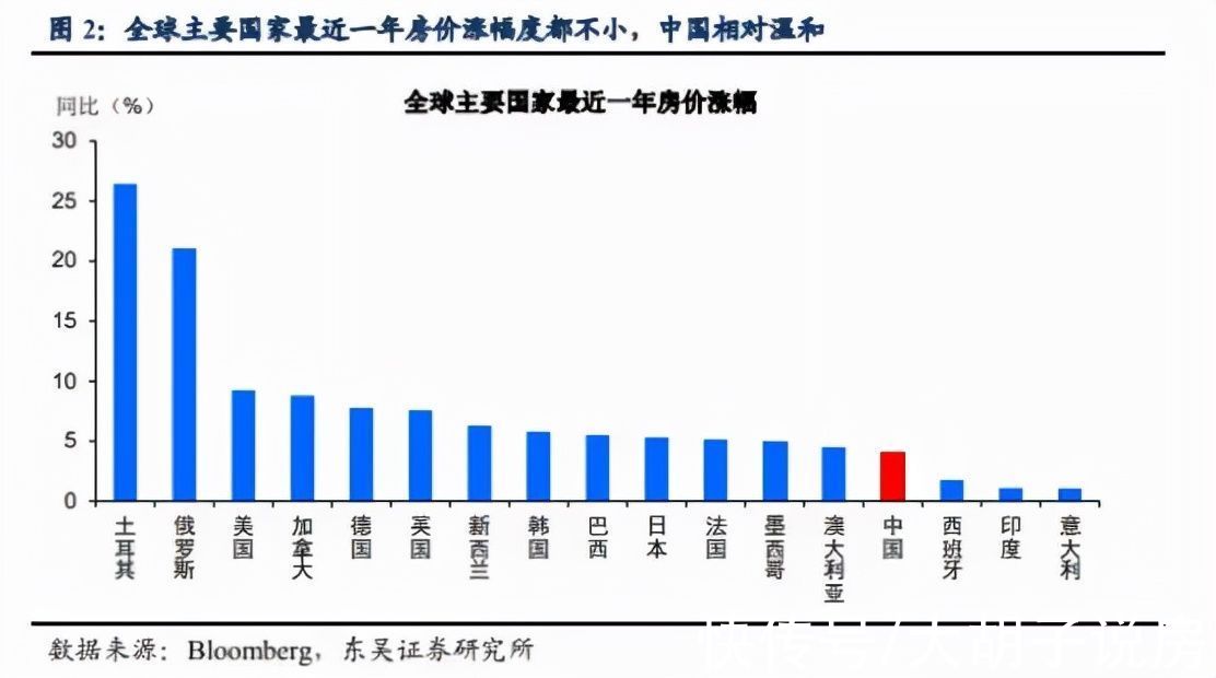 科创|大批城市被调控，但珠海的上车机会却来了