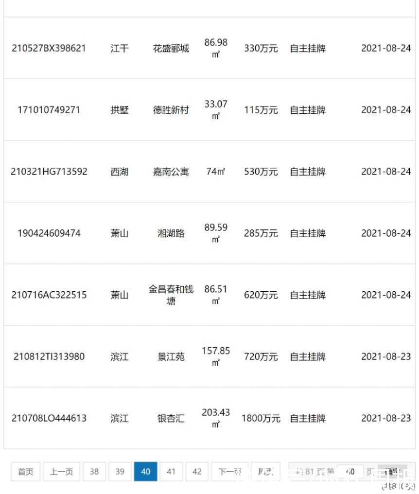 业主|杭州试水业主直售6天：上新726套二手房，卖房者称中介电话较多