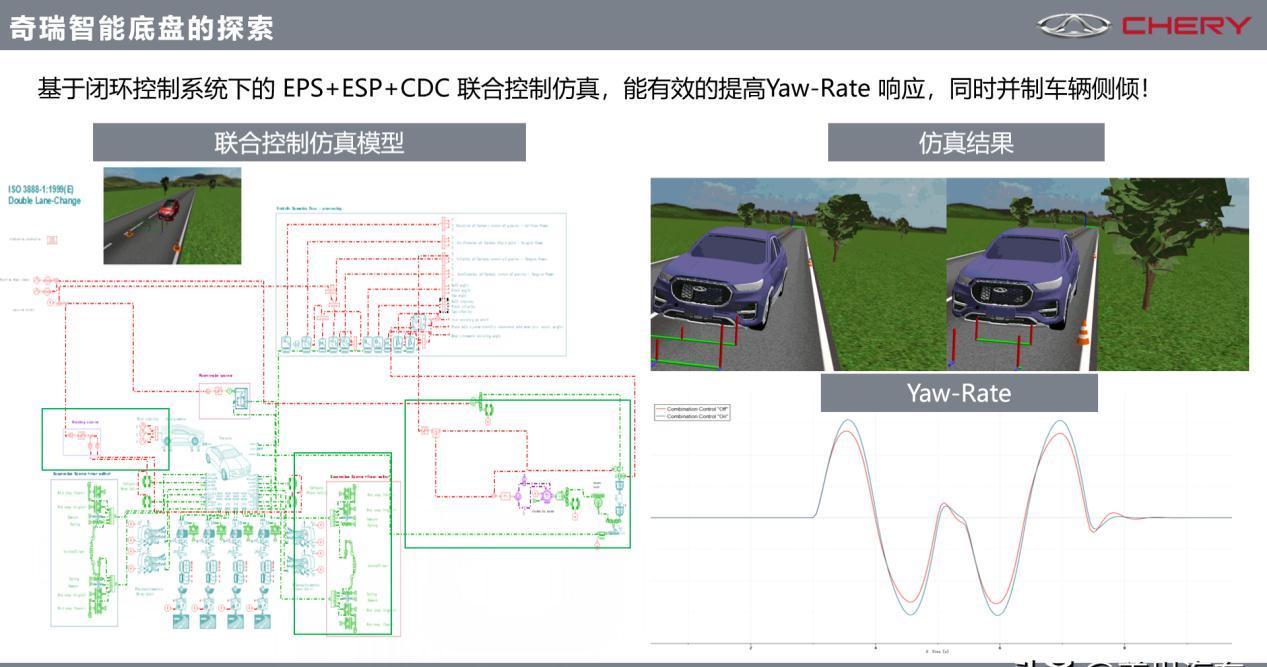 智能|奇瑞:智能底盘开发还需冷静对待