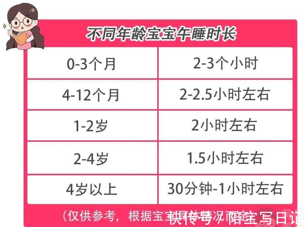 睡眠|从不午睡和经常午睡的孩子,大脑差异这么大,家长再忙也要看一下