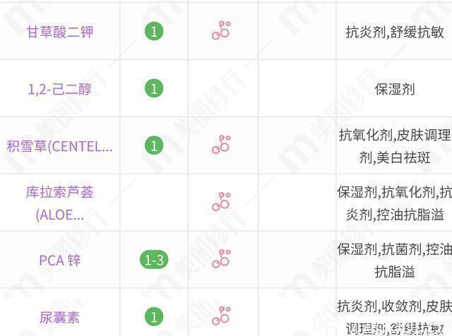 超市|建议女人逛超市碰到这3种护肤品“别犹豫”,虽便宜但真的好用