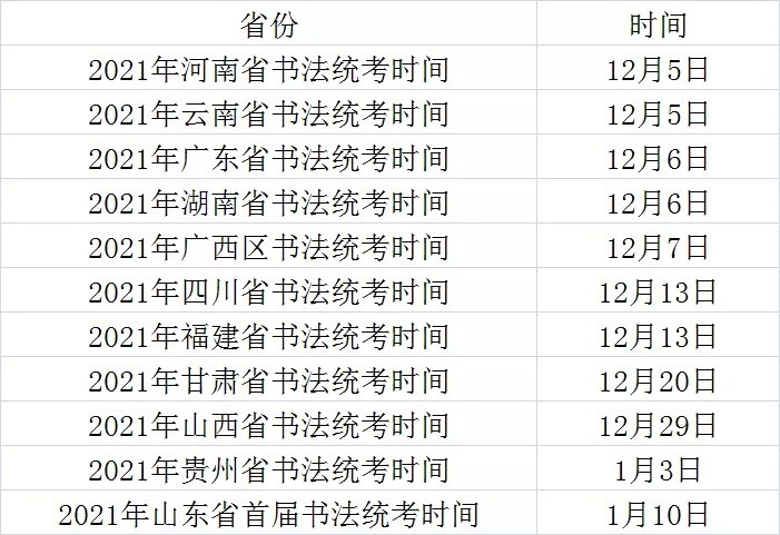 书法学统考|速看!2021年书法专业统考模拟考试试题曝光......
