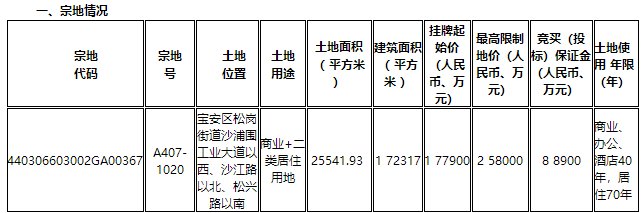 深圳|刚刚！深圳同时挂牌22块住宅用地，8月9日集体出让！