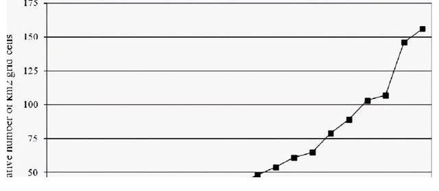 江西水库麦穗鱼泛滥？其实它已入侵34国，欧洲早就成“重灾区”