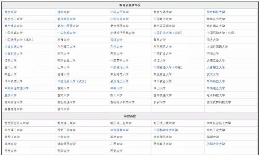 2021年高校专项计划招生启动！重庆有20个实施区域