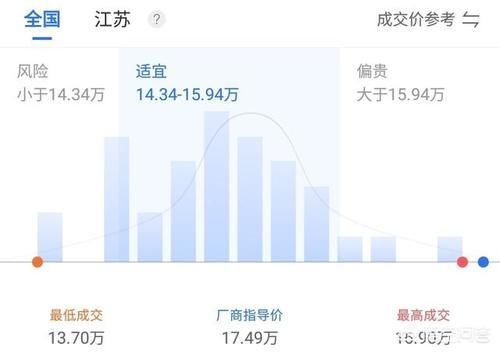 全款买车 想买一辆落地价在17万之内合资的suv 有什么推荐的吗 乐惠车 全款买车 想买一辆落地价在17万之内合资的suv 有什么推荐的吗 乐惠车