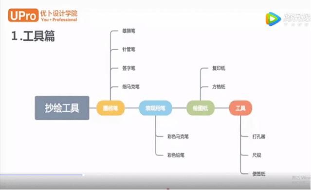 如何度过一个充实的寒假？这里有一份适合你的寒假计划.....