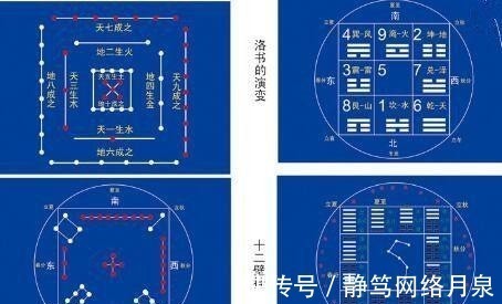 周易·系辞上@上古时期的一本无字天书 伏羲用它发明八卦, 大禹用它治理水患