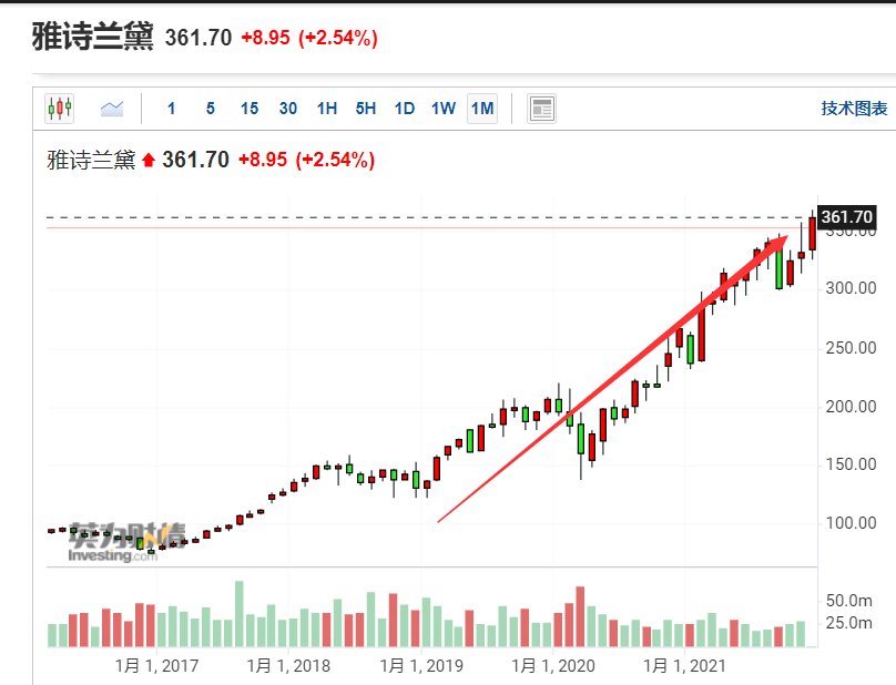 中国市场|隔离界的“爱马仕”，卖了！