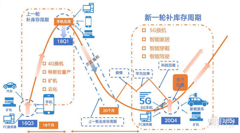 智东西内参| 出货量