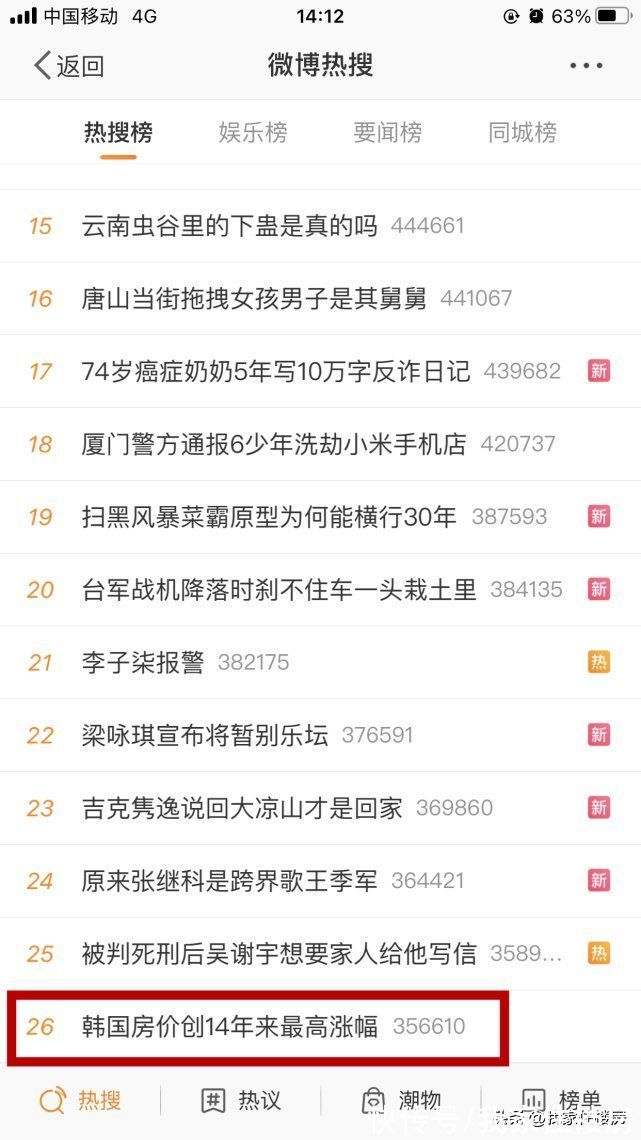 深圳|韩国房价上涨1.5就涨疯了？深圳去年涨50%，那要怎么形容？