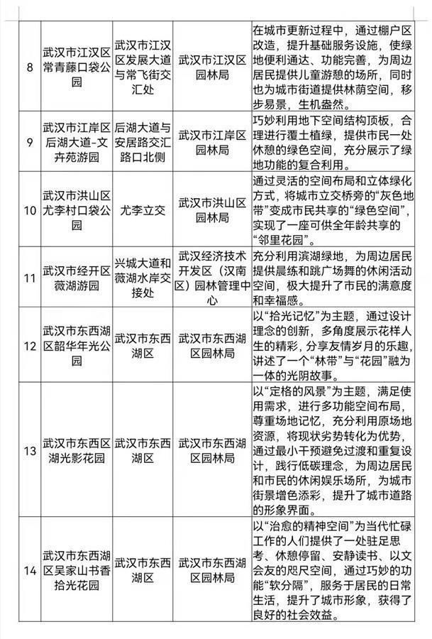 省住建厅|快看！湖北“最美口袋公园”评选出炉哪个离你家最近