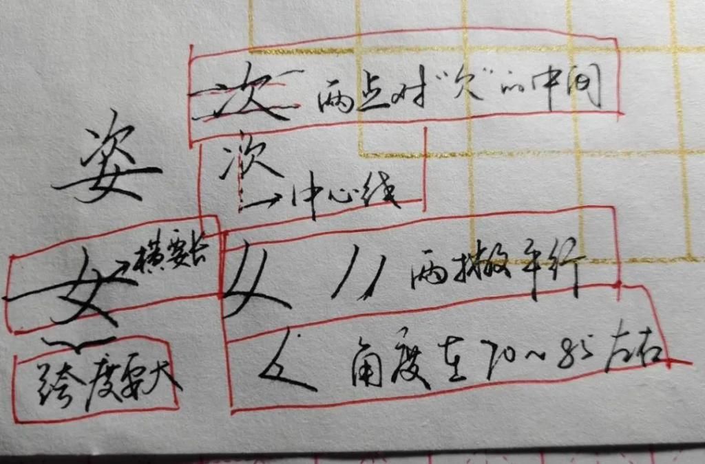 为什么练不好字，因为不明白字的特点在哪里