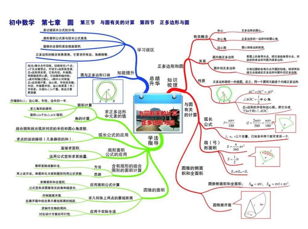 彩版|初中数学：思维导图高清彩版汇总！太有用了，收藏能用三年！（替孩子转发）