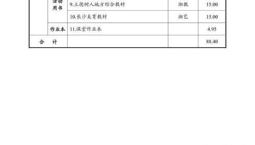 长沙公布2021春季中小学收费标准，并新增“人工智能教育”和“编程教育”