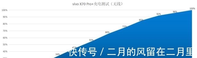 影像|vivo X70 Pro+上手实测，实力全面，影像更突出