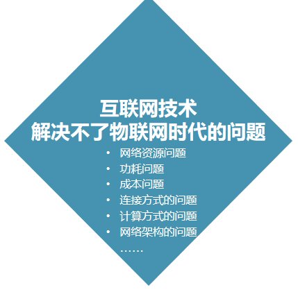 融合物|优势科技董事长孙长征发表《融合物联网，助力商业建筑碳中和》主题演讲