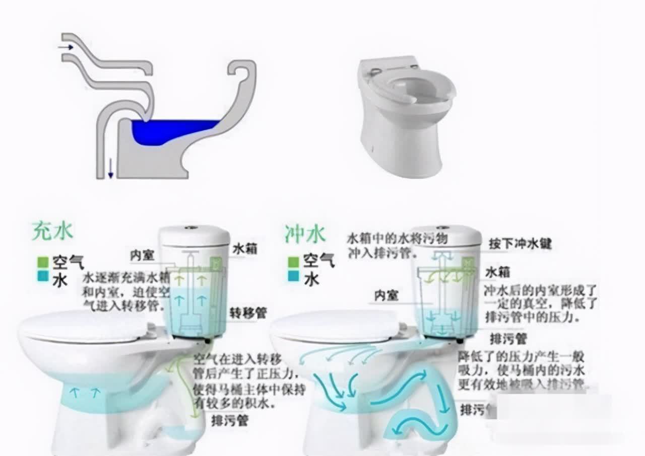 马桶|为什么马桶不能把用过的纸一起冲掉?记住了:只有一种可以被冲走