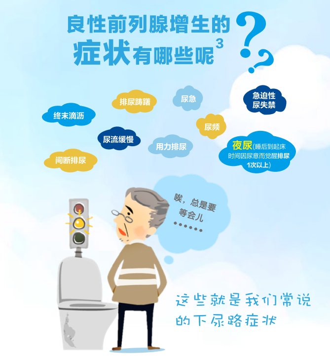 排尿期|什么是良性前列腺增生症（BPH）？如何确定和治疗？