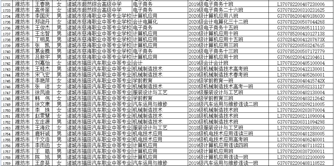 山东省|省级优秀！潍坊这些学生、班集体上榜！有你家孩子吗？