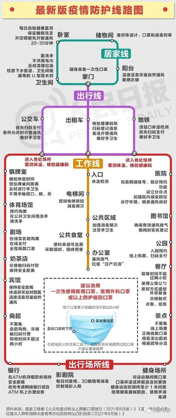 阿拉山口市|本土新增13+3，重症病例增加6例！一图看懂最新防疫要点→