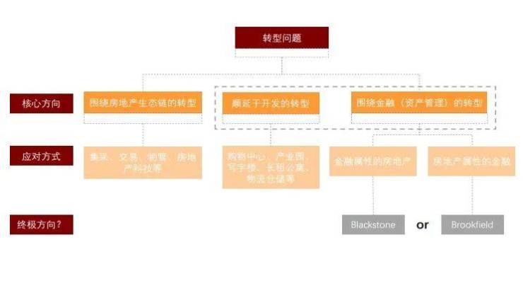 转型|赵可:《地产转型与高质量发展》(中国房地产发展之路第三课)