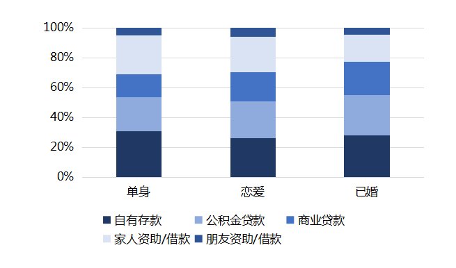 新趋势|毕房族成新趋势?这些潜在风险你要知道