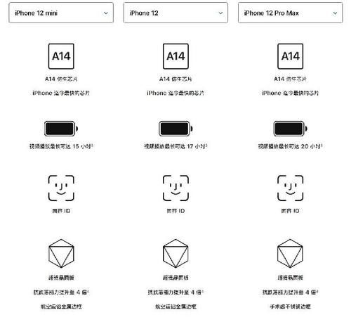 值不值得|iphone12mini值不值得买，看过这个你就知道了！