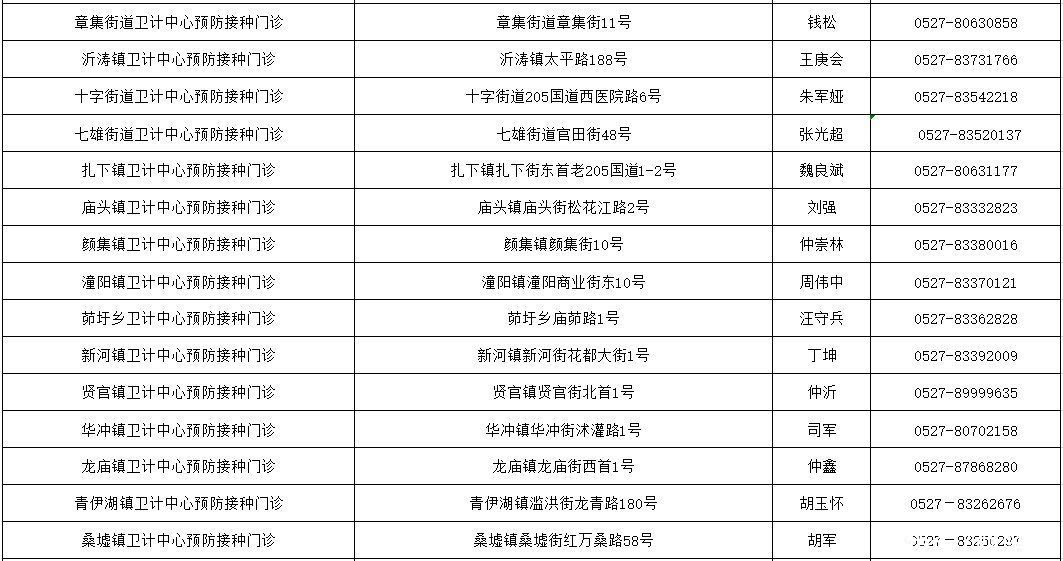 宿迁市新冠疫苗接种知识都在这里！（附全市接种单位地址及联系方式）