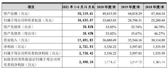 中国移动|最大客户是移动、与华为“抢肉”吃，这家闯关科创板的公司究竟是什么来头？