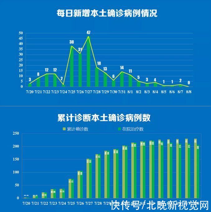 计划|今天南京传来多个好消息!河南扑灭疫情有了时间计划