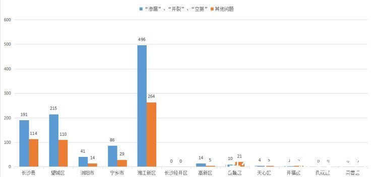 通报|质量问题屡遭投诉,正荣、亿达、鸿邦等房企被点名通报