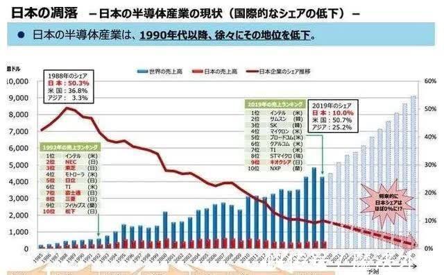 euv|剑指2nm芯片，没落日本重温半导体强国“旧梦”