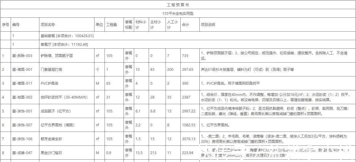 开槽|装修增项多出好几万?这套装修防骗攻略,下次装修用得上