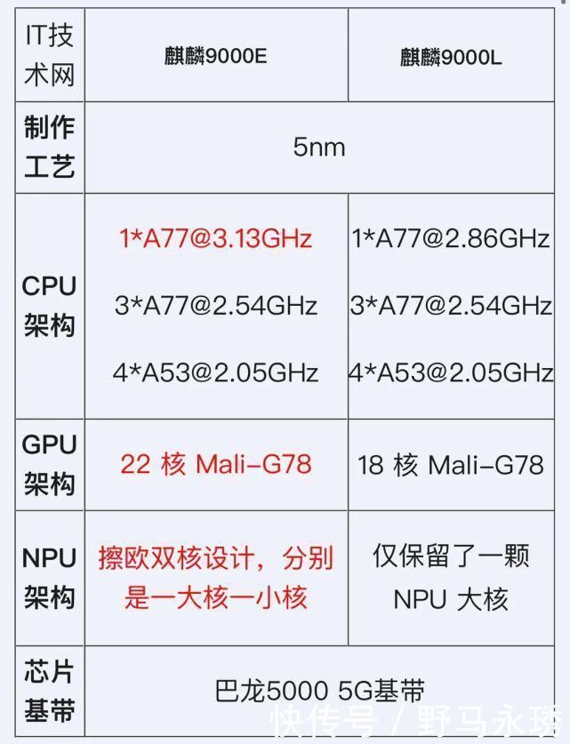 p50|华为P50系列终于确认：全新设计＋大底摄像头，价格感人