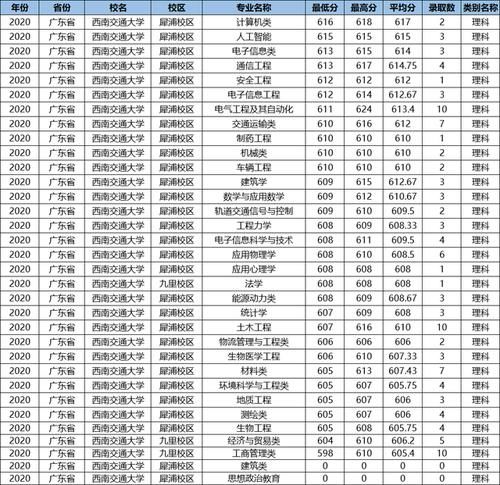 这所鼻祖级的211大学，数度更名丢“国字号”，优势专业全国第一