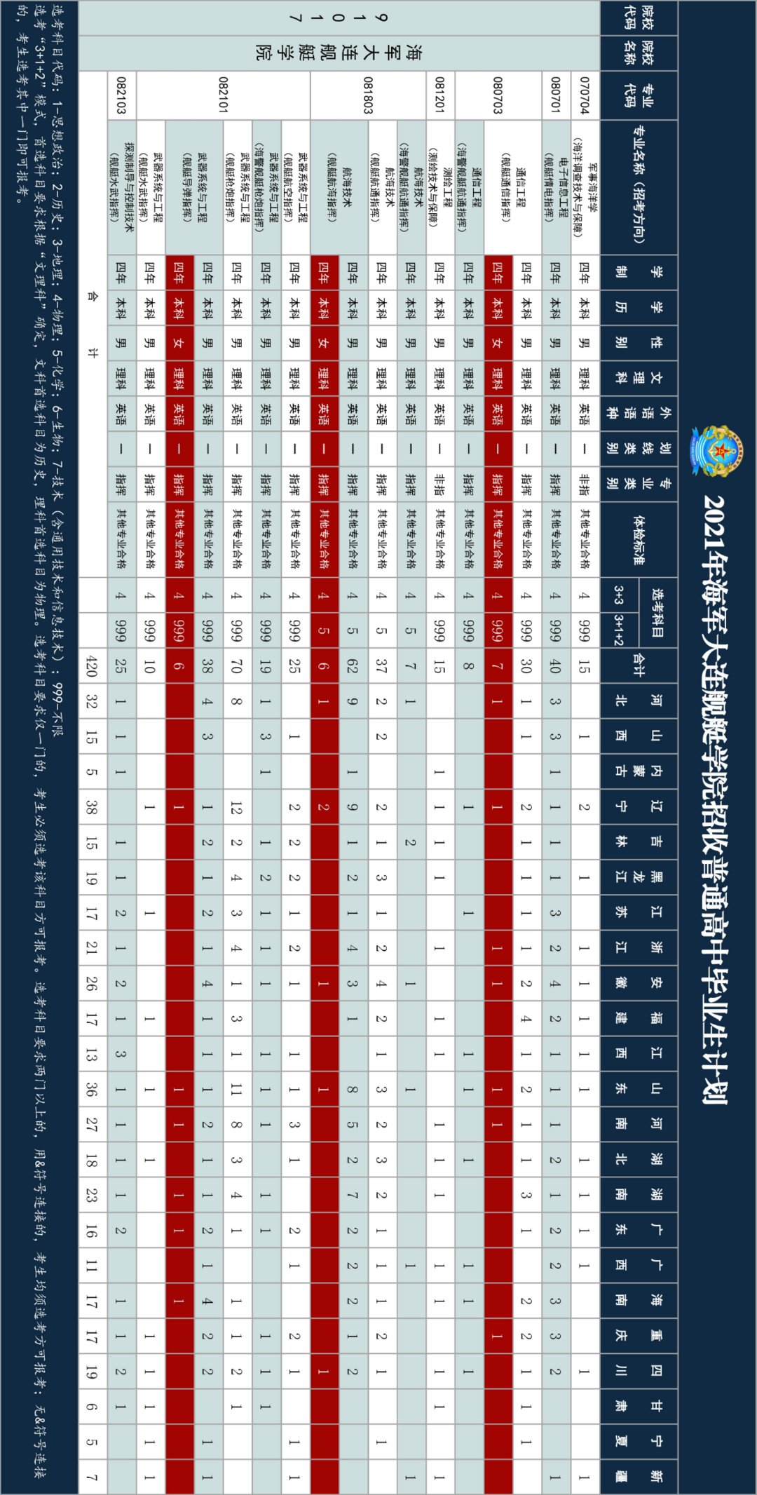 舰艇|海军大连舰艇学院2021年招收普通高中毕业生计划