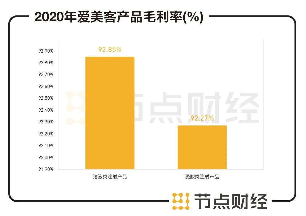 爱美客VS华熙生物，“看脸时代”谁是老大？
