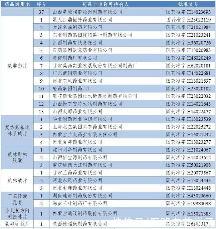 安乃|速查！“退烧神药”、“红药水”等一批常用药被注销！你家可能有