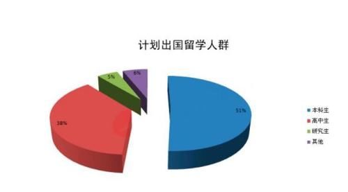 年纪小小就出国留学的学生，多半出自3种家庭，并非全是富豪