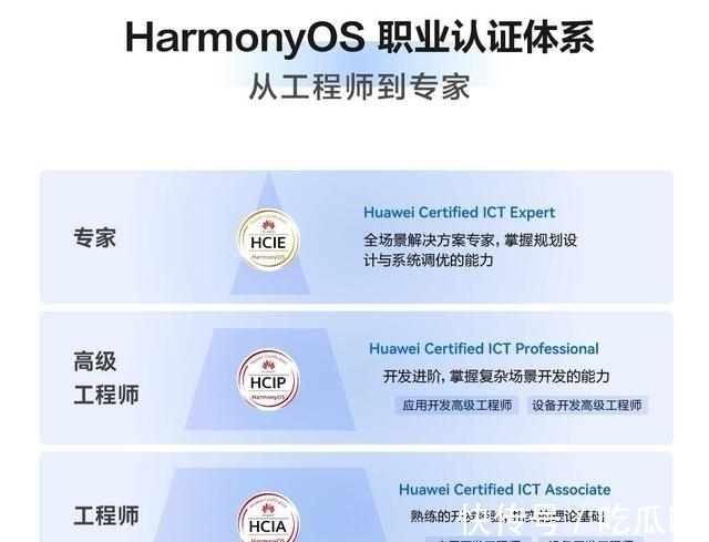 家电|从0到1.5亿，华为HarmonyOS终于修成正果